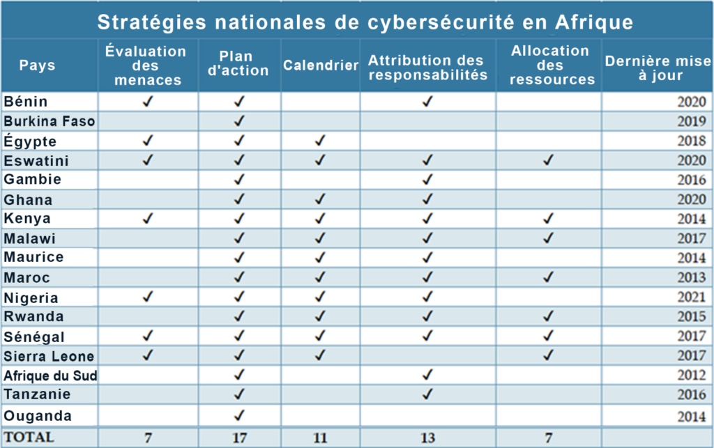 Cybersecurity Strategies