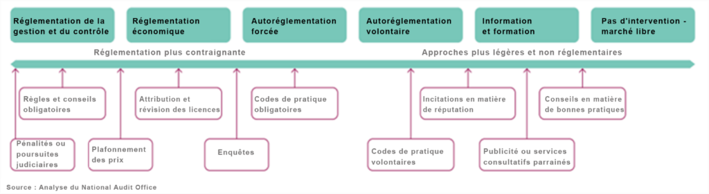 UK National Audit Office 2021